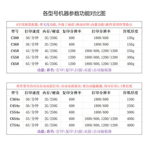 柯美彩色复印打印激光面 - 图2