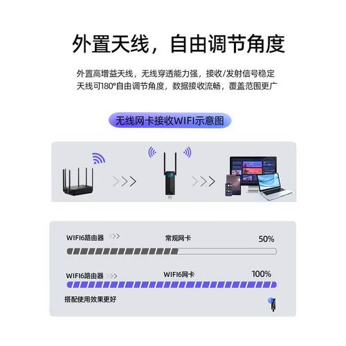 Mt7921Au双频Wifi6无线网卡kkali Linux双频USB接收器Ax1800M6一代 - 图0