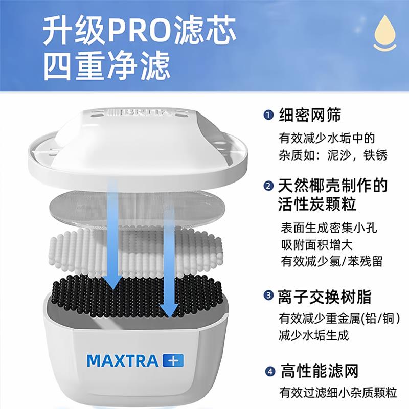 【德国原装】BRITA碧然德滤芯过滤净水壶器Maxtra三代标准版6枚装 - 图3