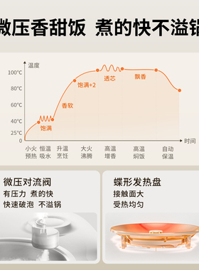 九阳0涂层电饭煲家用煲汤电饭锅