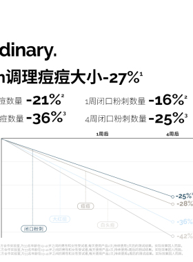 The Ordinary 10%壬二酸悬浊乳祛闭口淡痘印杜鹃花酸敏感肌面霜