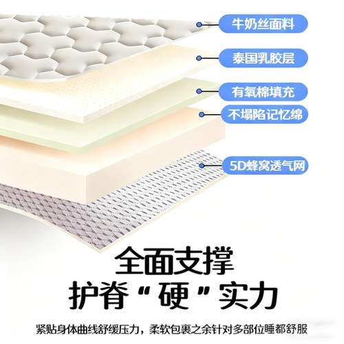 榻榻米乳胶床垫拼接床记忆棉软床垫定制双人床垫出租房加厚床软垫 - 图1