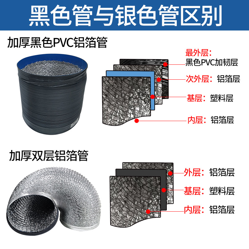 50cm特大号排风管道直径500mm铝箔排烟管大口径伸缩通风排气软管 - 图2