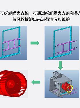 绿岛风效商用静音箱柜式离心风机饭店厨房排油烟工业通风抽风柜