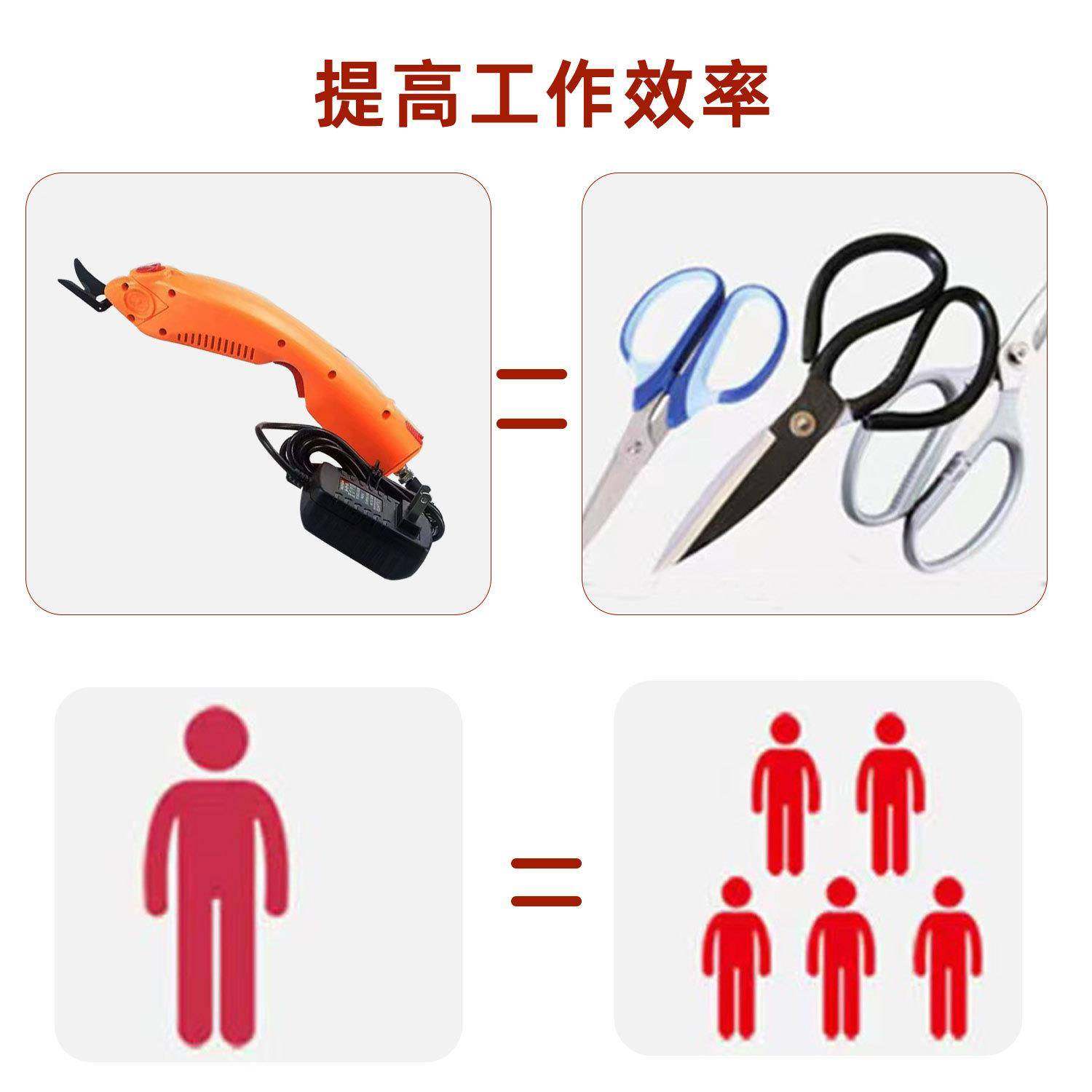 充电裁剪多功能电子剪布料皮革微型手持电动剪刀智能便携裁剪机,淘宝优惠券,粉丝福利购,淘宝优惠卷