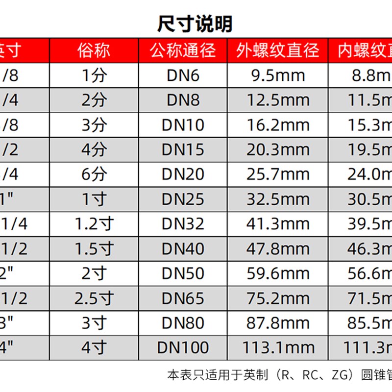 304不锈钢快速接头DP型 快装堵头 阳端防尘盖/接头/管接头4分6分 - 图2