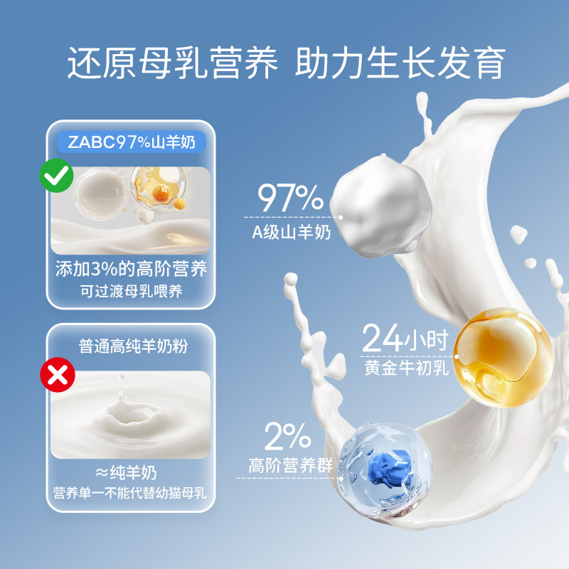 ZABC羊奶粉幼成猫怀孕猫咪0乳糖乳铁蛋白新生小奶猫专用奶粉猫用,淘宝优惠券,粉丝福利购,淘宝优惠卷