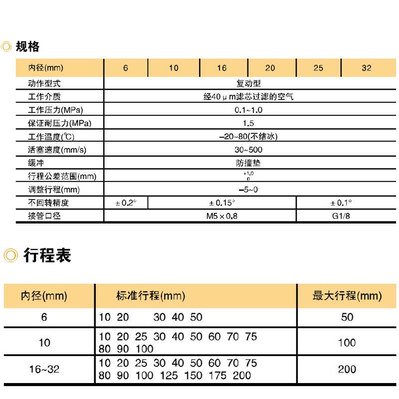 EMC亿太诺气缸EXS双活塞气缸双轴缸经6 10 16 20 25 32 - 图0