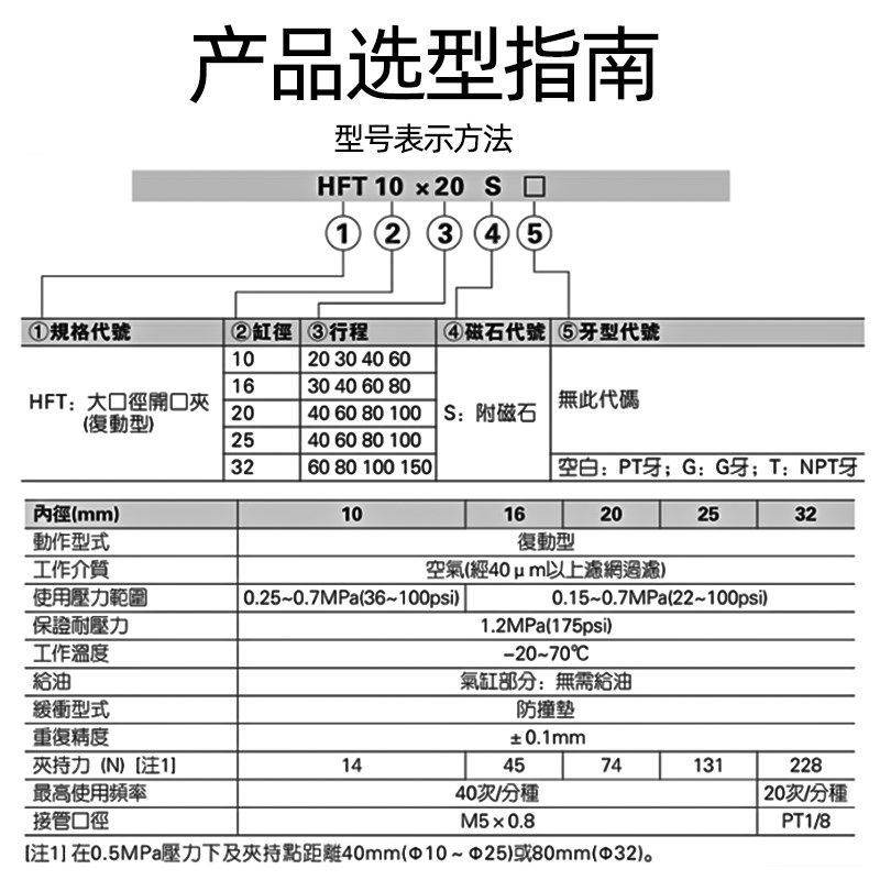 艾拉瑞尔平行夹爪气缸 HFT10X20S 16X30S HFT20X40S 60夹爪HFT25X,淘宝优惠券,粉丝福利购,淘宝优惠卷
