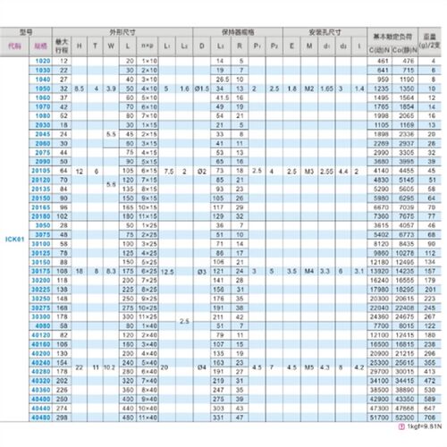 交叉滚子导轨 ICK01-4080-40120-40160-40200-40240-40280-40400 - 图0