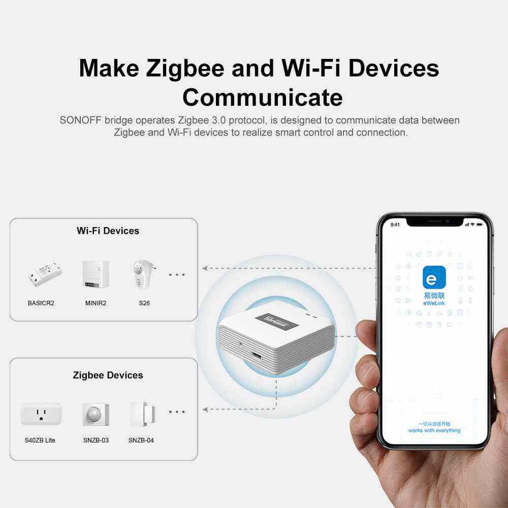 SONOFF ZBbridge-P Zigbee Bridge PRO Zigbee 3.0网关智能家居 - 图2