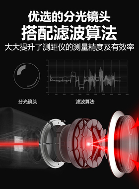 优利德LM手持激光红外线测距仪高精度工具距离测量仪量房仪电子尺