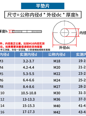 发黑平垫片加大加厚平垫螺丝垫片圆形金属垫圈M4M5M6M8M10M12