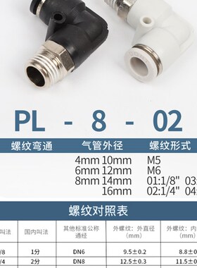 气动气管接头快速快插螺纹直角弯头PL4 6 8 10 12-M5 01 02 3 4分