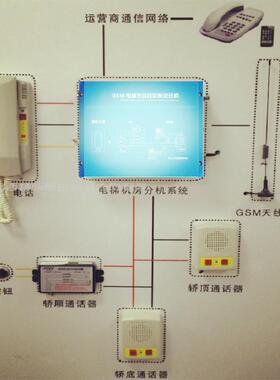 康耐博GSM 4G电梯无线对讲 插卡 电梯对讲系统 全网通 五方对讲