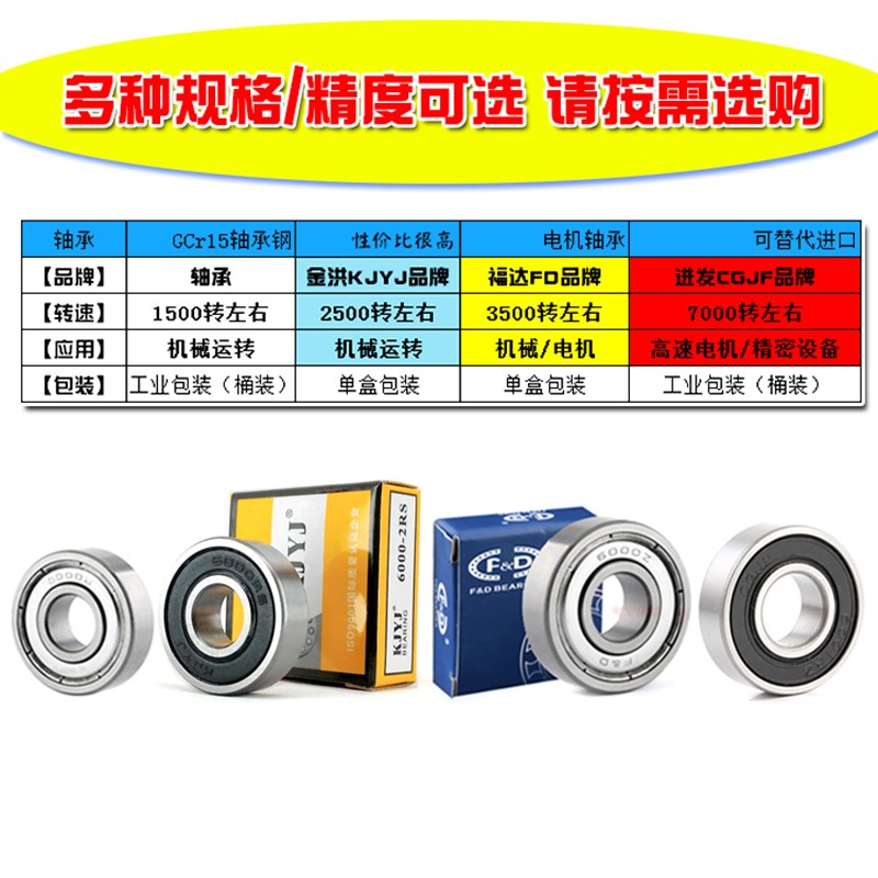 深沟球滚动轴承6206Z ZZ 6206RS 2RS 6206RZ内径30外径62厚度16mm - 图2