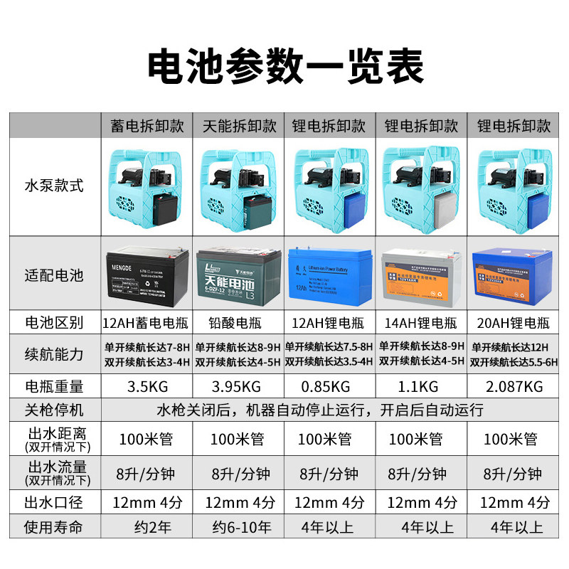 充电浇水泵充电式水泵管子快速接头花洒洗车枪浇菜神器自吸泵配件,淘宝优惠券,粉丝福利购,淘宝优惠卷