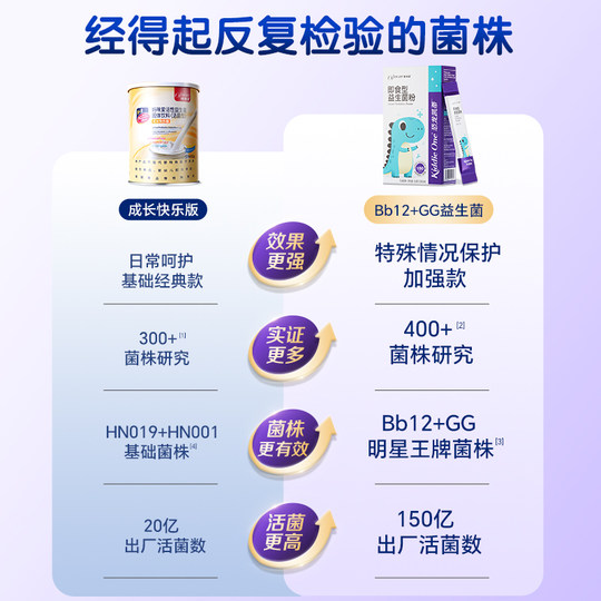 Штаммы Mommy Loves Probiotics доступны для младенцев и детей раннего возраста.