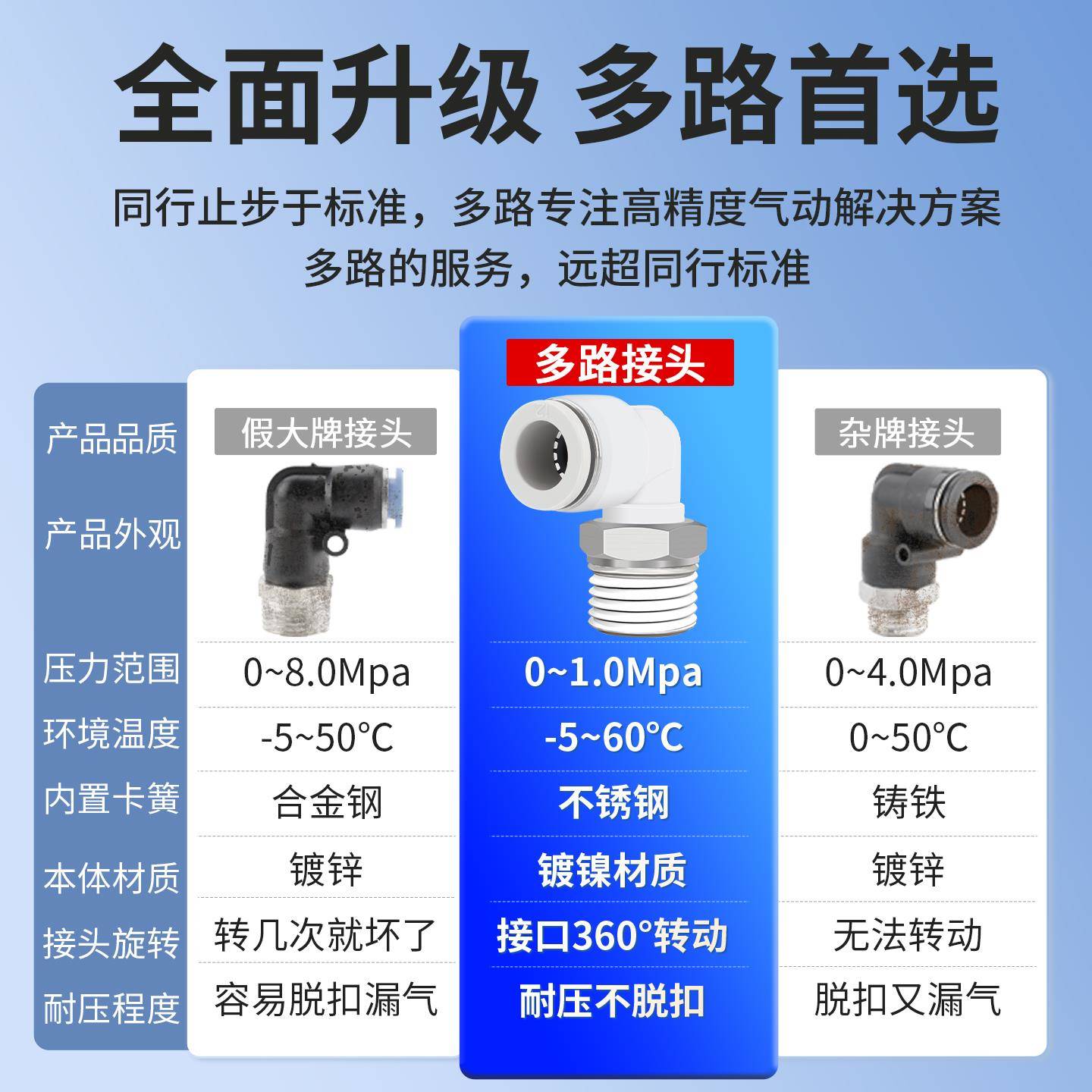气动气管接头快速快插铜接头带螺纹弯头PL4/6/8/10-M5/01/02/03/4 - 图0
