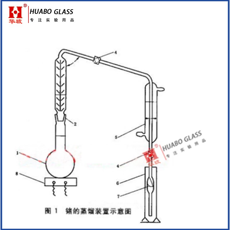 煤中锗的测定方法 锗的蒸馏装置  华玻实验室玻璃仪器 - 图0