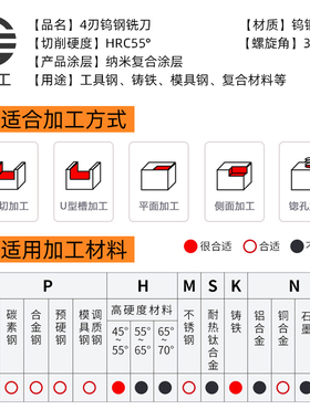 55度钨钢立铣刀4刃不锈钢专用硬质合金白钢平面CNC数控刀具1-20mm