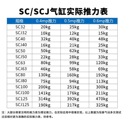 亚德客SC单杆伸缩气缸SC32/40/50/63/80-25X50X75X100X125X150 - 图2