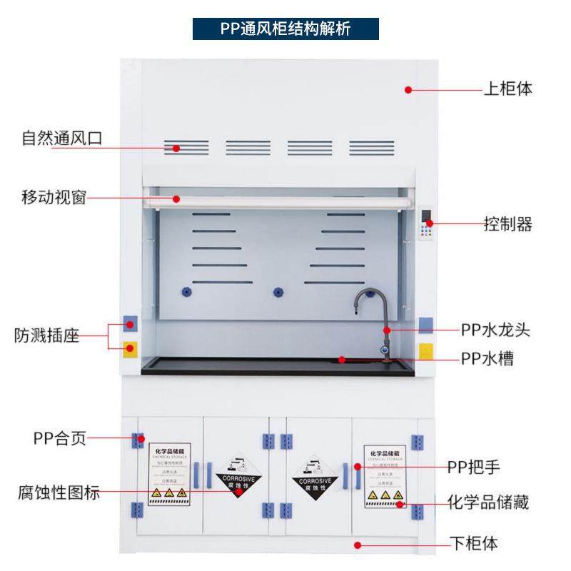 通风柜实验室PP通风橱化验室排风柜耐酸碱全钢通风厨桌上型通风柜,淘宝优惠券,粉丝福利购,淘宝优惠卷