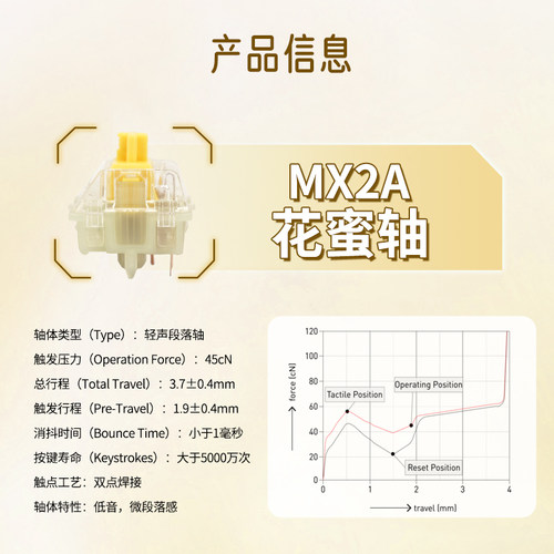 CHERRY樱桃轴MX2A花蜜轴客制化机械键盘微段落静音轴五脚出厂自润 - 图0