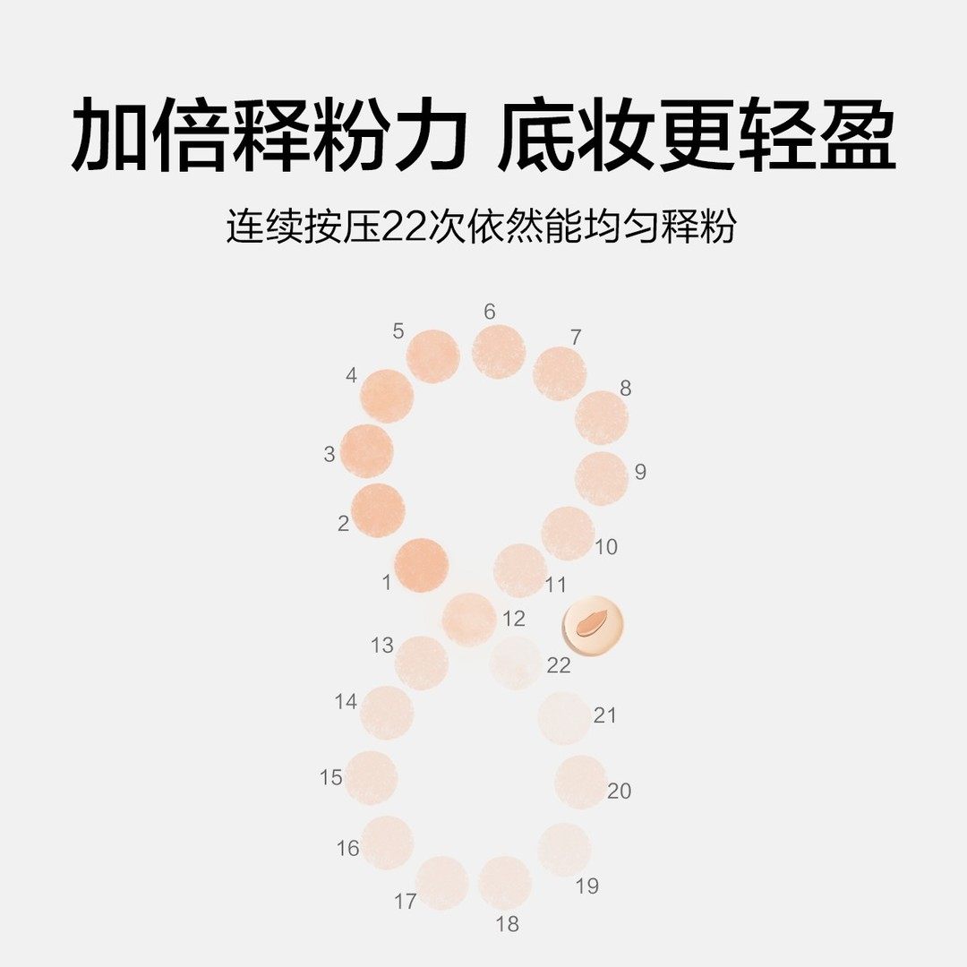 欧亿姿干湿两用气垫粉扑定妆化妆师粉饼粉底液专用海绵工具美妆蛋,淘宝优惠券,粉丝福利购,淘宝优惠卷