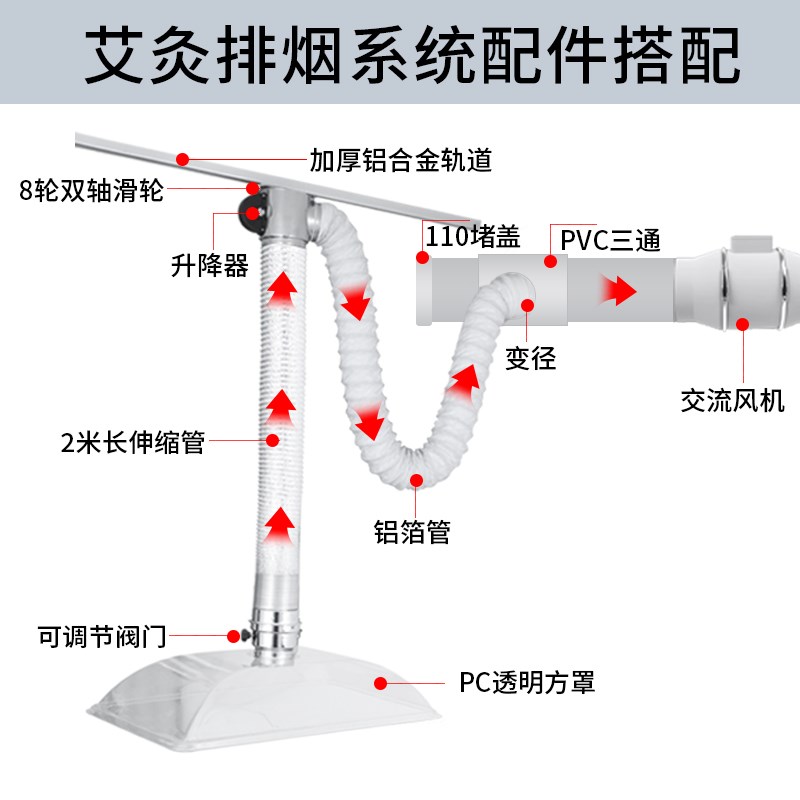 艾灸排烟系统艾灸馆养生馆吸烟罩中医院设备抽烟神器管道排气风机 - 图2