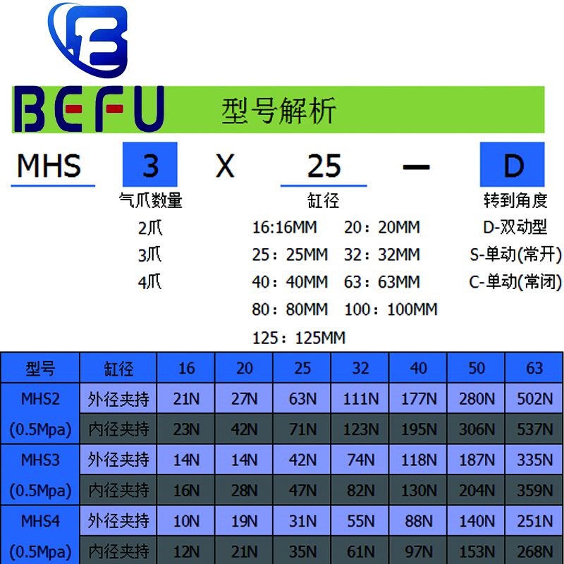 气动夹紧卡盘二爪三爪四爪MHS2/3/4-16D20D25D32D4V0D夹爪手指气 - 图0