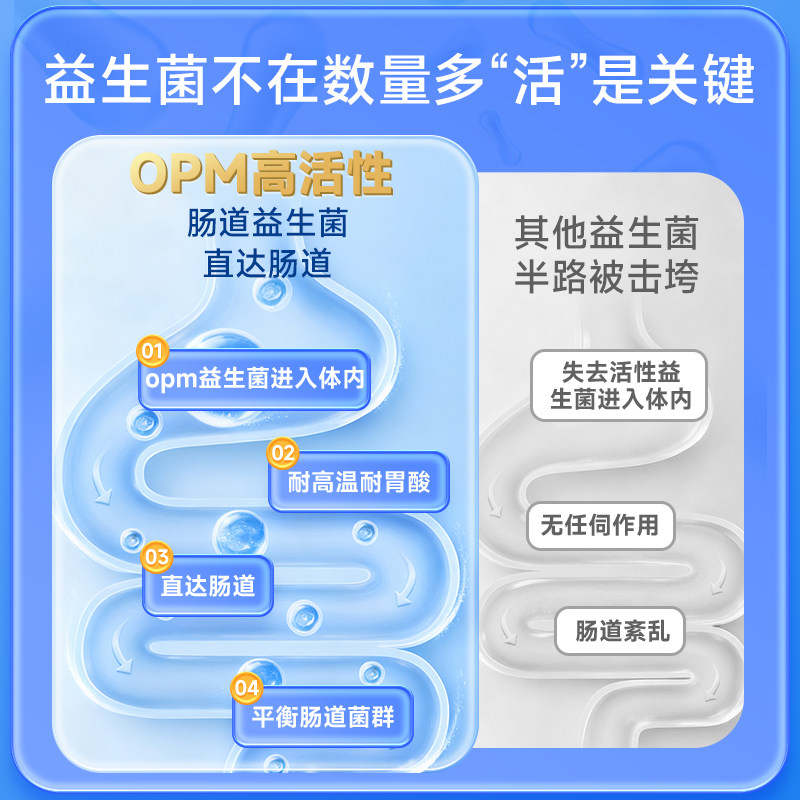 opm益生菌猫咪专用宠物猫益生菌调理肠胃改善,淘宝优惠券,粉丝福利购,淘宝优惠卷