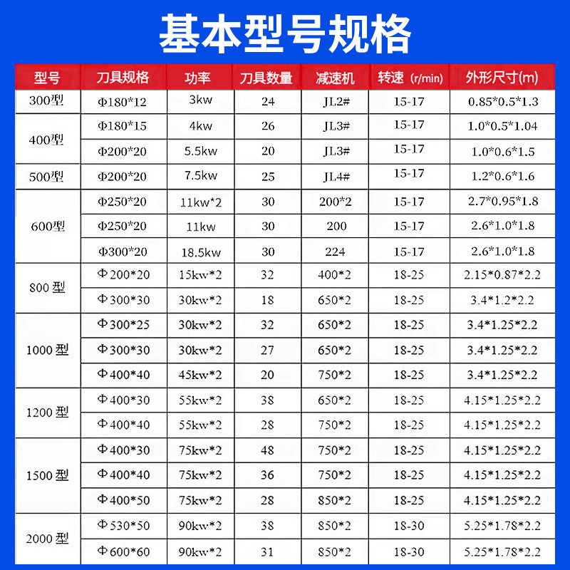定制小型单轴撕碎机网编织袋金属粉碎机食物文件木材铝制品破碎机,淘宝优惠券,粉丝福利购,淘宝优惠卷
