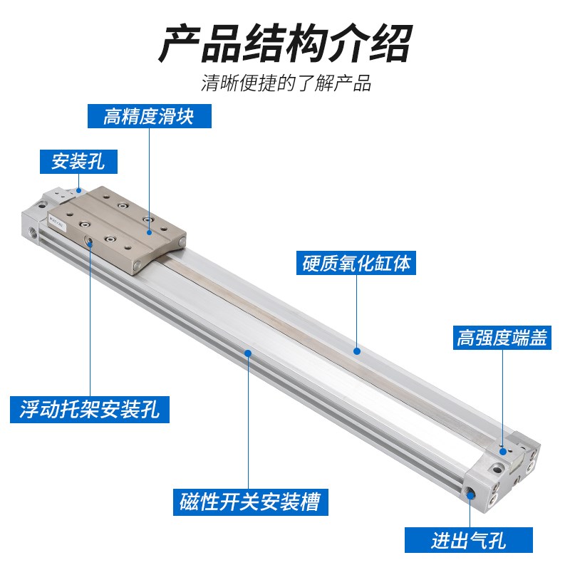 MY3A机械式无杆气缸MY3B16/20/25/32-100-200-300-400-500-600 - 图2