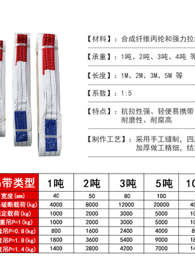 工业吊带5/10吨t3/4/6/8米尼龙起重吊带工程双扣扁平吊装带吊车带