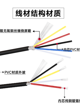1米包邮 UL2547屏蔽线18/20/22/24/26/28awg 2/3/4芯多芯屏蔽信号
