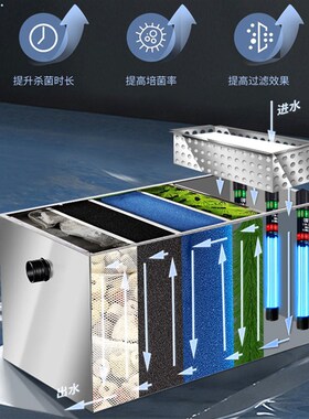 鱼池过滤器水循环系统养鱼过滤净化设备室外大型水池净水过滤箱