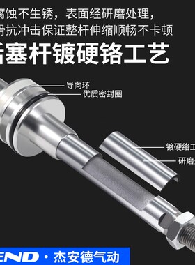 SC标准气缸大推力SC80*25/50/75/100/150/175/300重型拉杆气缸
