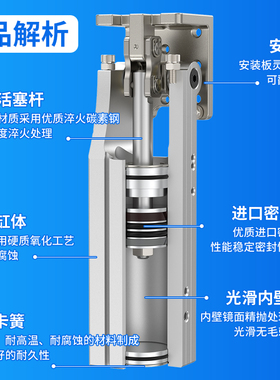 气缸大推力夹紧90度翻转气缸侧姿组气缸旋转HC-3240L机械手配件