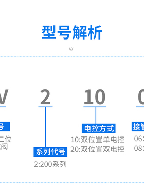 电磁电阀一进一出二位三通电磁气阀3v210一08NC电磁控制阀AC220V