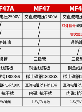 南京MF47内磁指针式万用表机械式高精度防烧蜂鸣全保护万能表包邮