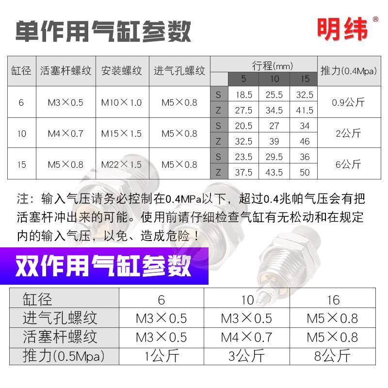 微型外螺纹针形气缸小型气动CJPB单动MPE4x5/6x10-15-20B - 图2