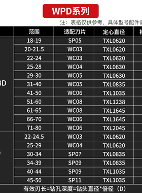 加长u钻带定心暴力钻深孔钻头车床用喷水快速钻头6810倍径刀杆u转