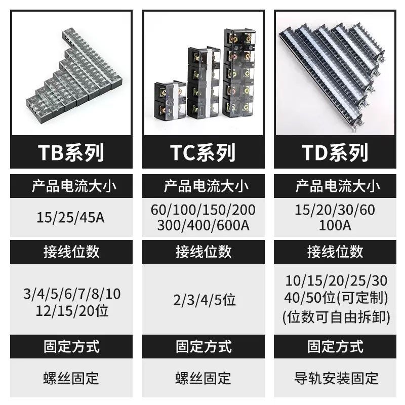 TC接线端子盒603/604/605/1003/1004/1005/1504固定式3位4P接线排,淘宝优惠券,粉丝福利购,淘宝优惠卷