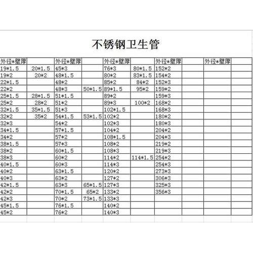 不锈钢卫生管304焊管316L外径57/60/76/89/102/159/204/219内外亮 - 图1