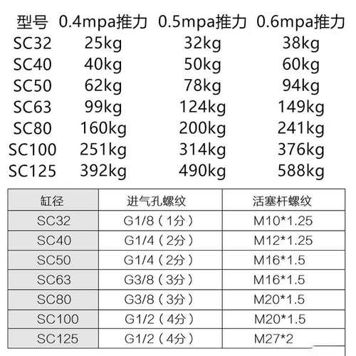 亚德客标准气缸小型气动SC40X25X32X50X63X80X100X125X160X200-S - 图0