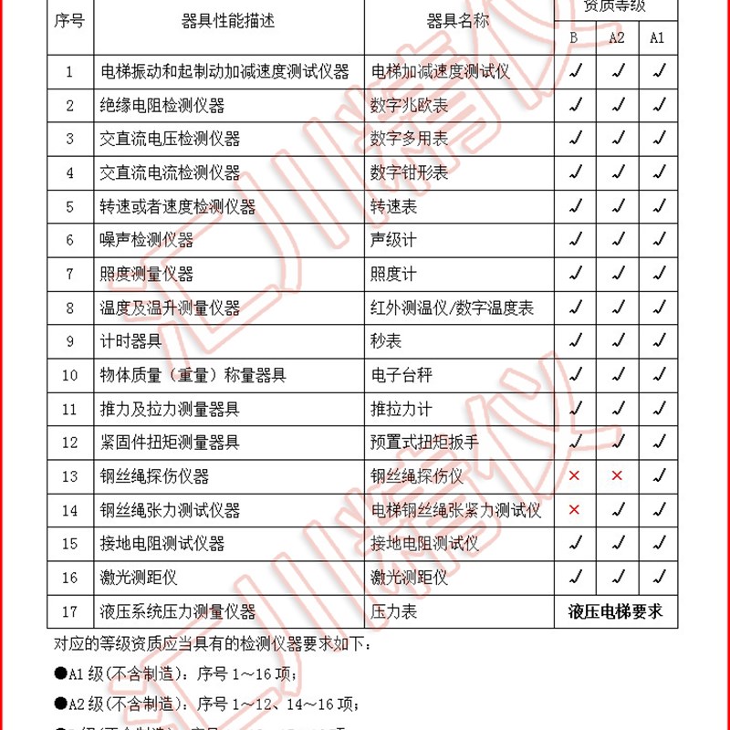 AETE03菲康AETE06电梯加速度测试仪振动及起制动加减速度测试仪 - 图3