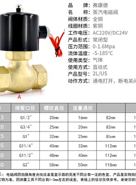 蒸汽电磁控制阀耐高温220V高压电阀24v线圈蒸气阀开关电子电磁阀