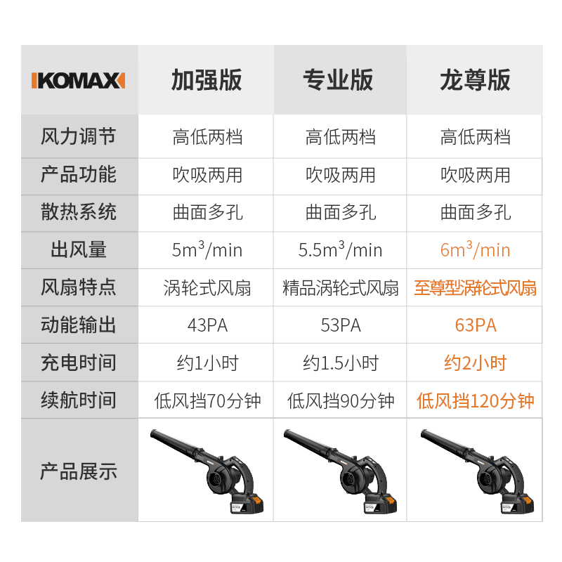 德国KOMAX锂电鼓风机家用电脑清灰除尘器大功率充电式吹风机吸尘 - 图2
