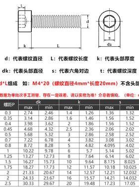 M3M4M5内六角螺丝304不锈钢杯头螺栓螺钉*x3x4x5x6x8x14x16x35x50